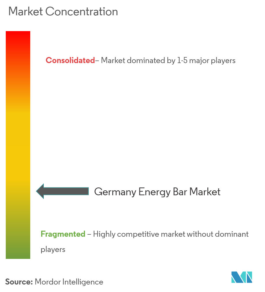 market conc germany energy bar